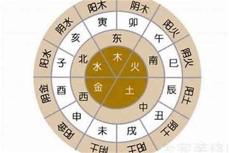 出生月份 五行|生辰八字算命、五行喜用神查询（免费测算）